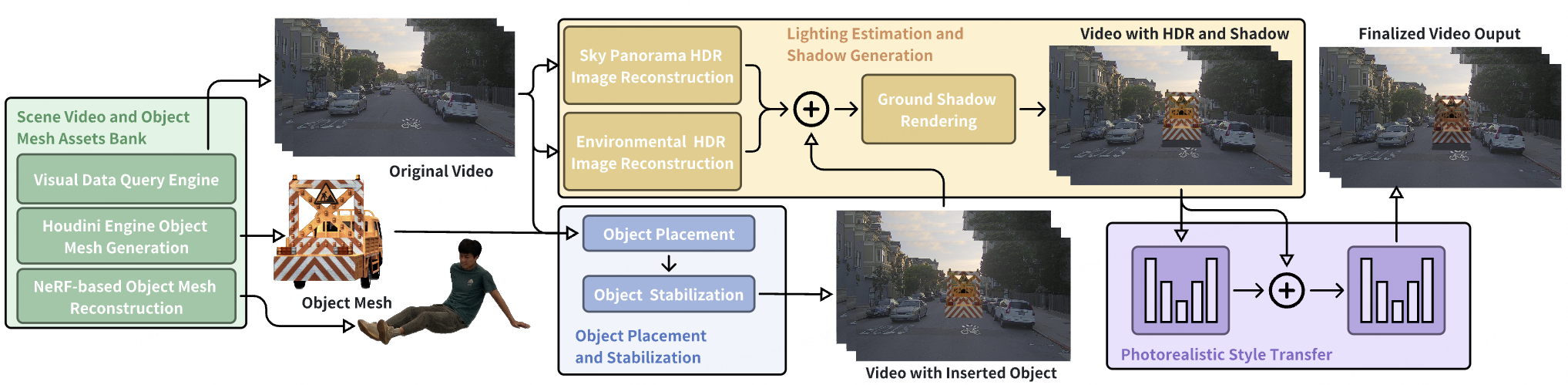 Anything in Any Scene: Photorealistic Video Object Insertion